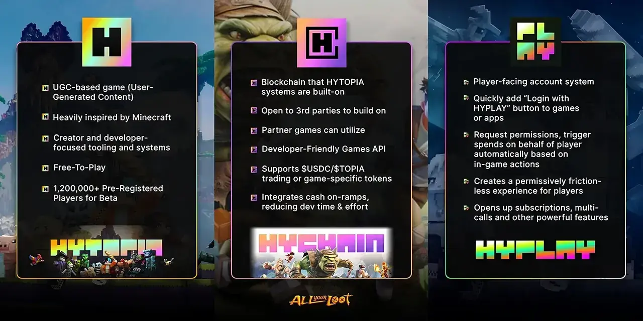 HYTOPIA HyChain infographic