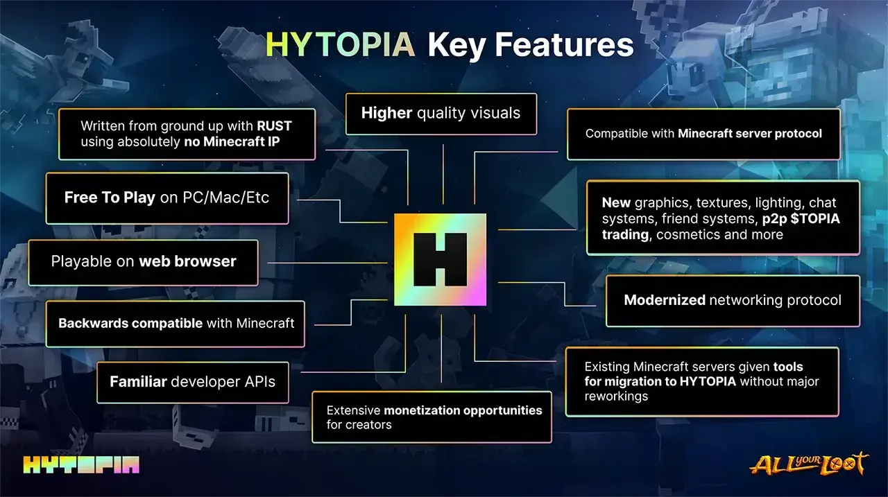 HYTOPIA infographic