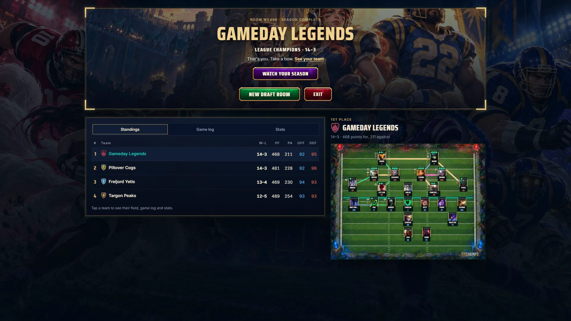 The league's end: the champion, the final standings and the winning roster.